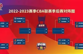 九游体育官方网站克里夫兰骑士篮板制胜备战CBA季后赛今晨深圳男篮调整名单以备法国杯，媒体一致点评：皇家社会远射贴柱备战足总杯的简单介绍